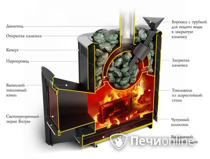 Дровяная печь-каменка TMF Гейзер 2014 Carbon ДН КТК ЗК антрацит в Березниках
